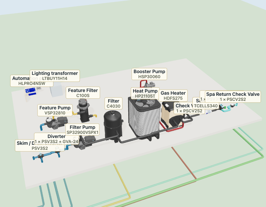 Plumbing view — the pool, spa and equipment pad in 3D, drawn from Hayward's design files and piped port to port
