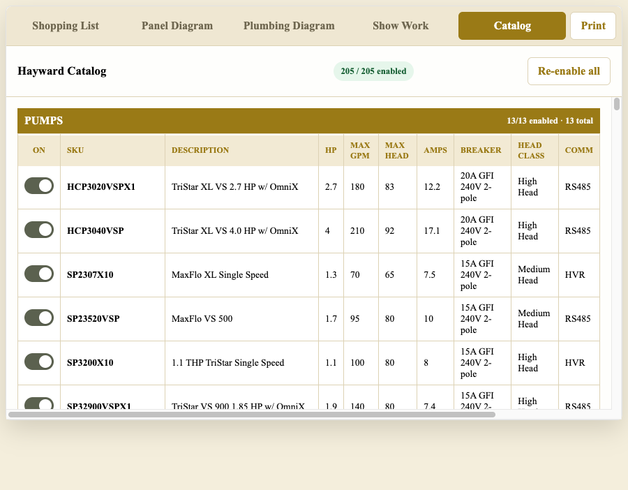 Catalog view — searchable Hayward reference library