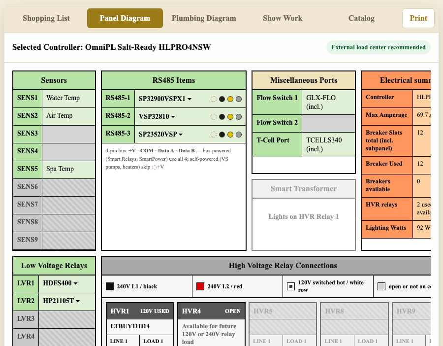 Panel Diagram view — breakers, relays, RS485 bus