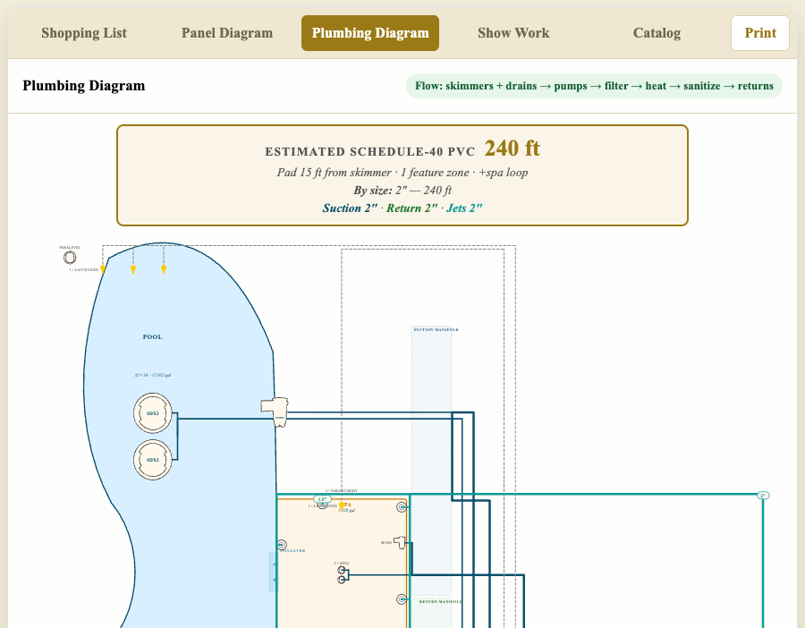 Plumbing Diagram view — pool, spa, and equipment pad to scale